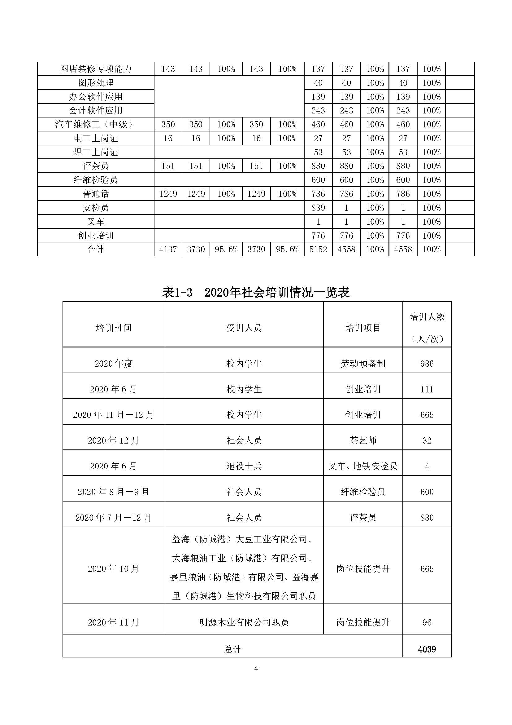 广西商贸高级技校2020年度中等职业教育质量年度报告_页面_04.jpg