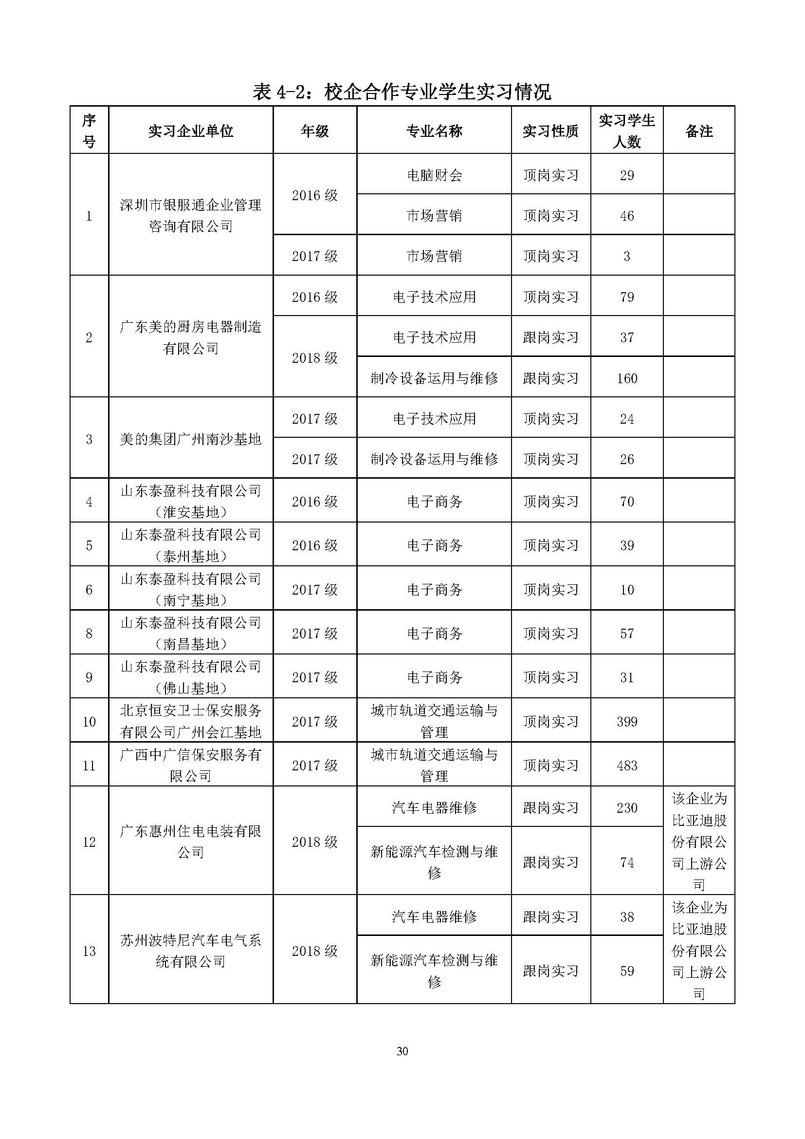 广西商贸高级技校2019年度中等职业教育质量年度报告_页面_30.jpg
