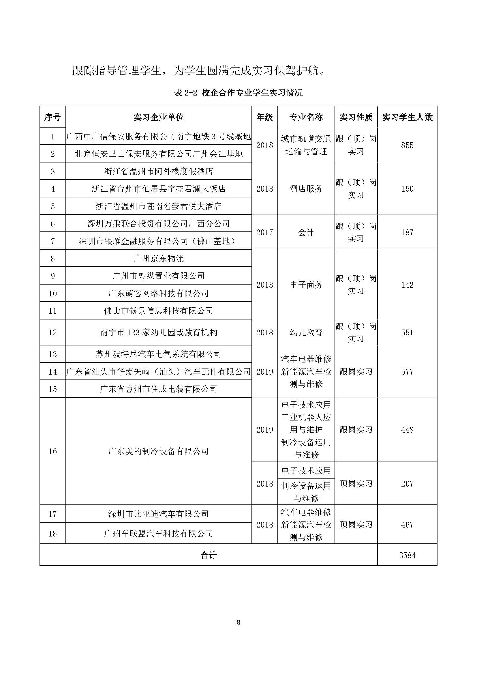 广西商贸高级技校2020年度中等职业教育质量年度报告_页面_08.jpg