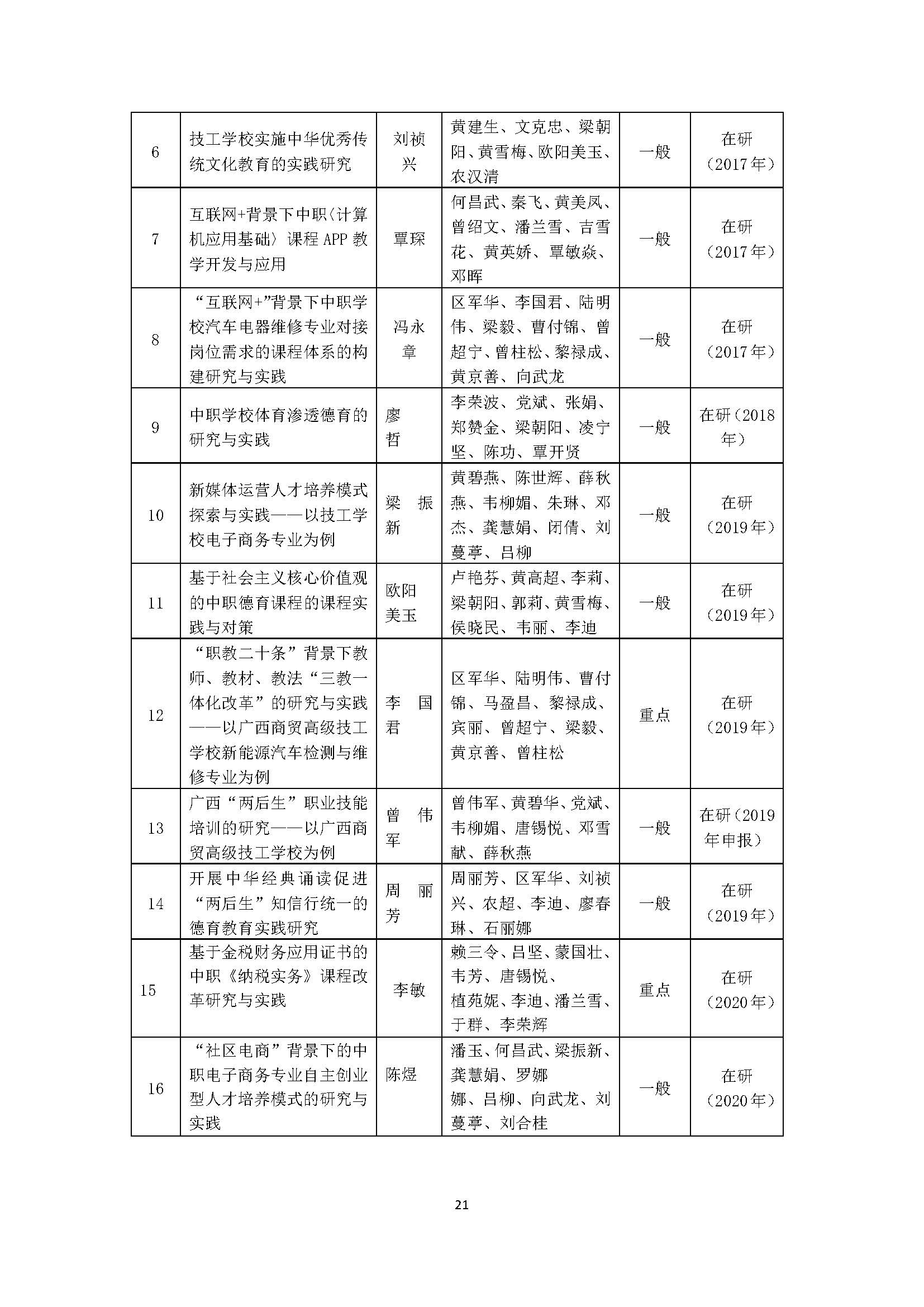 广西商贸高级技校2020年度中等职业教育质量年度报告_页面_21.jpg