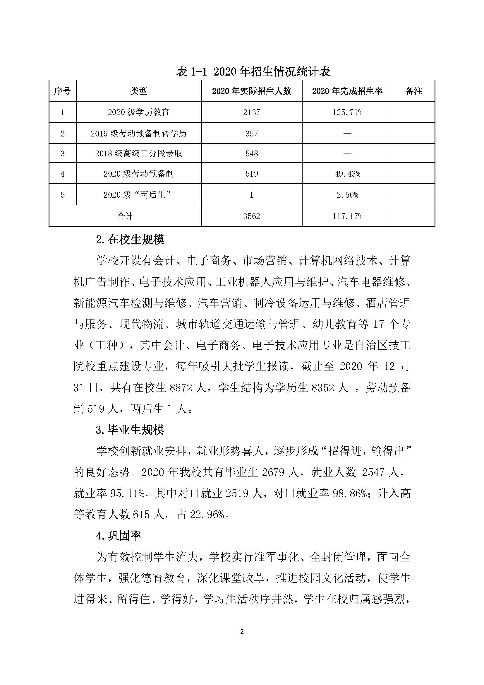 广西商贸高级技校2020年度中等职业教育质量年度报告_页面_02.jpg