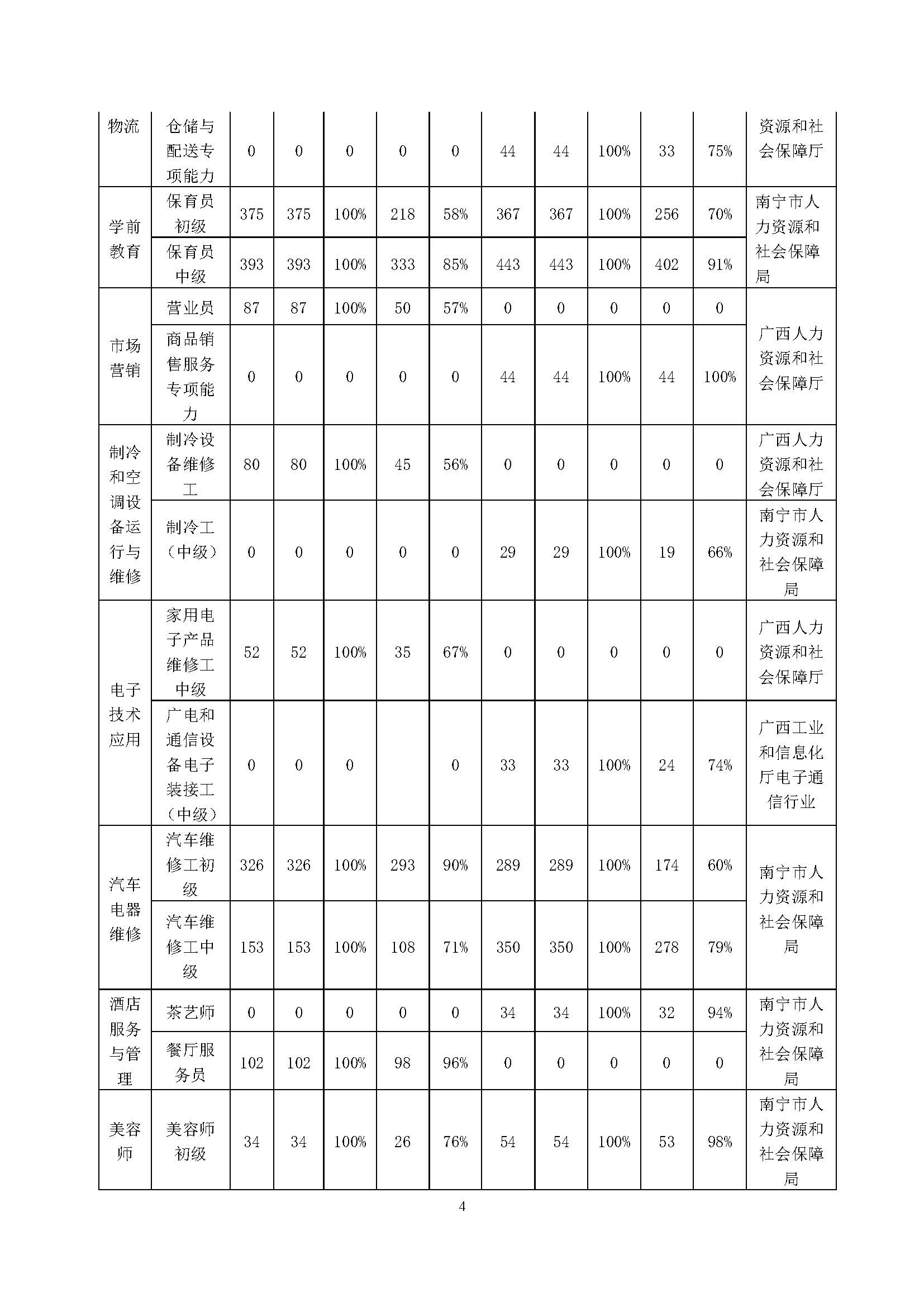 广西商贸高级技校2019年度中等职业教育质量年度报告_页面_04.jpg