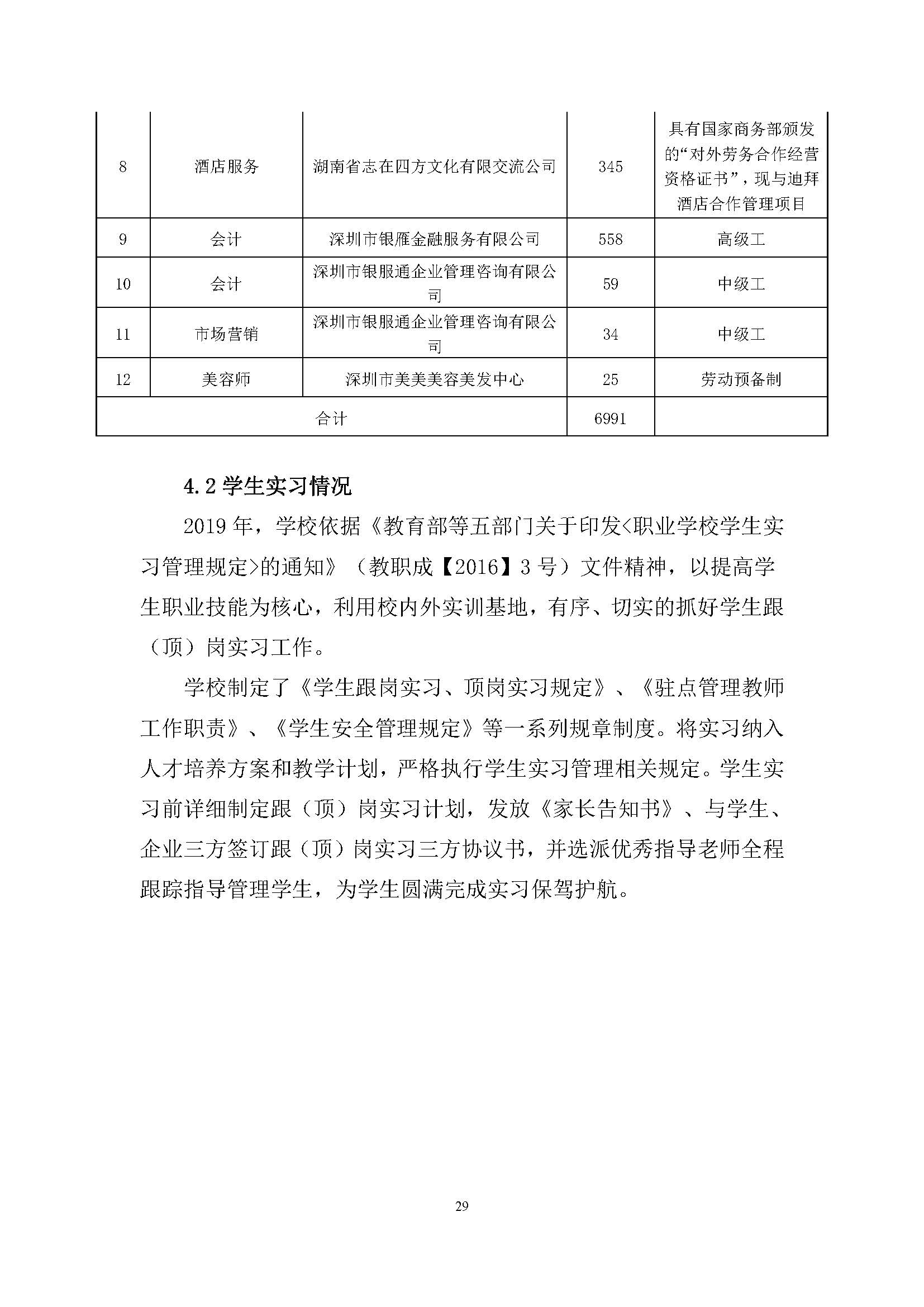 广西商贸高级技校2019年度中等职业教育质量年度报告_页面_29.jpg